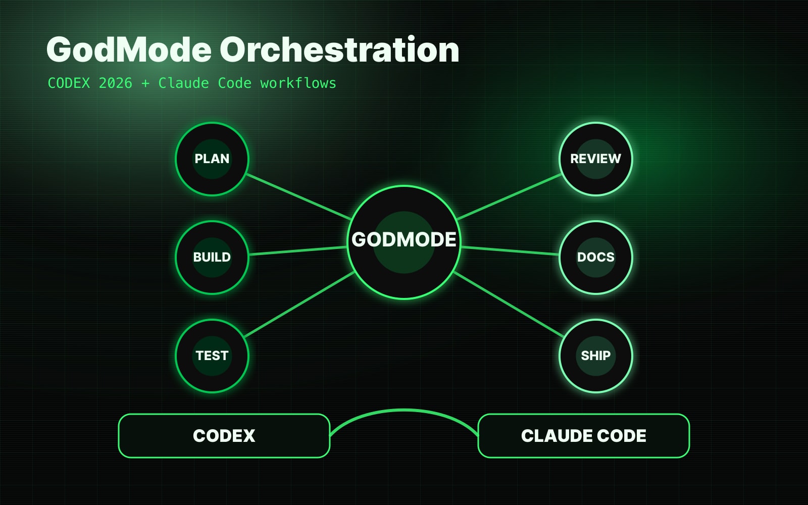 Was ist Vibecoding – und warum ist es eine Superkraft? 🤖⚡ - Image 3