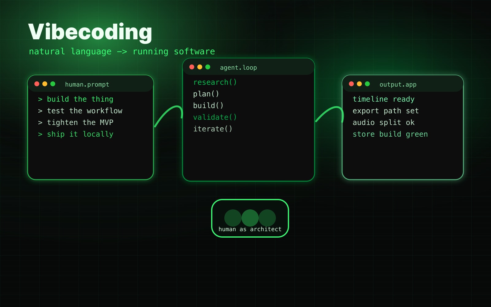 Was ist Vibecoding – und warum ist es eine Superkraft? 🤖⚡ - Image 1